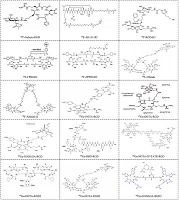 Preliminary Clinical Application of RGD-Containing Peptides as PET <mark class="highlighted">Radiotracers</mark> for Imaging Tumors